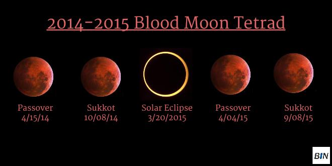 blood-moon-tetrad-2014-2015